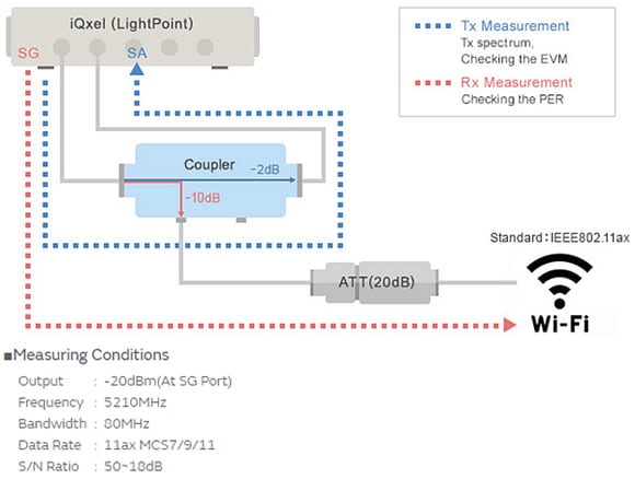 Murata Wi-Fi 6のノイズ抑制対策